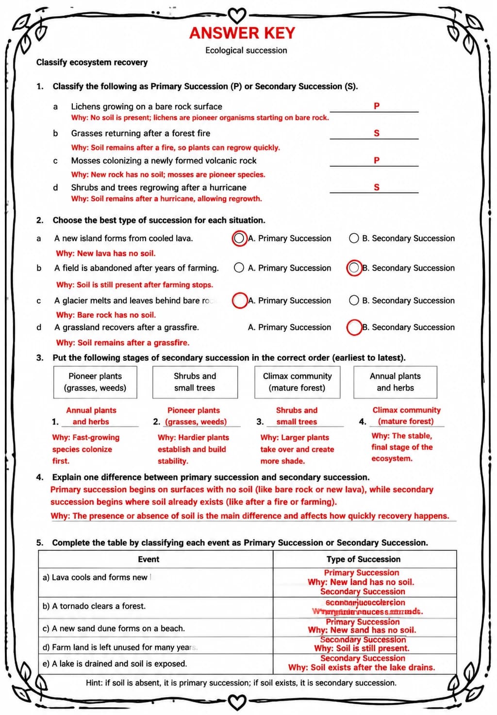 Answer key for Classify ecosystem recovery — free printable Science worksheet