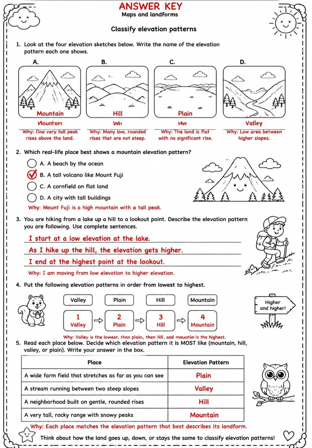 Answer key for Classify elevation patterns — free printable Science worksheet