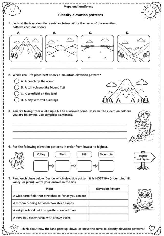 Classify elevation patterns