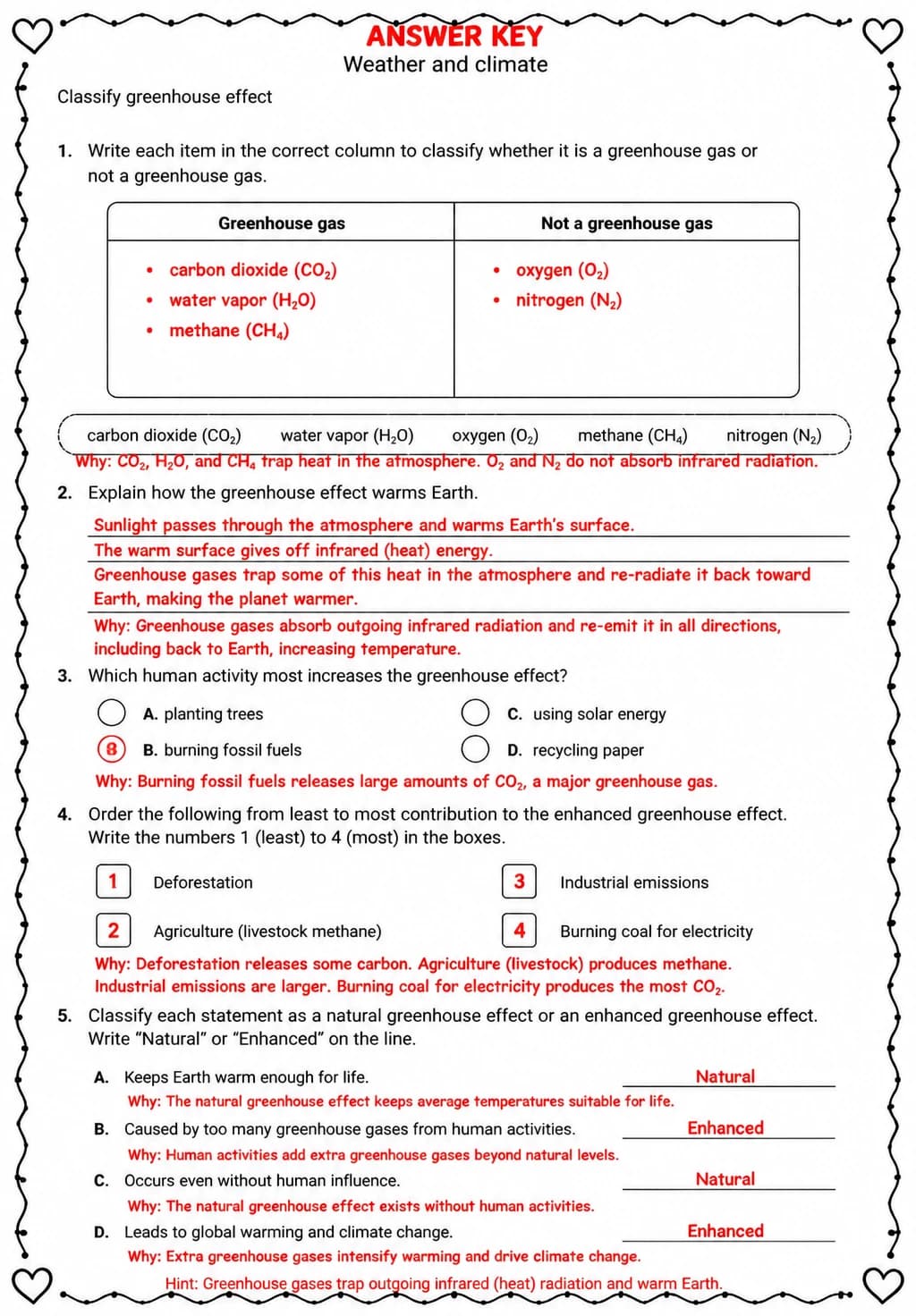 Answer key for Classify greenhouse effect — free printable Science worksheet