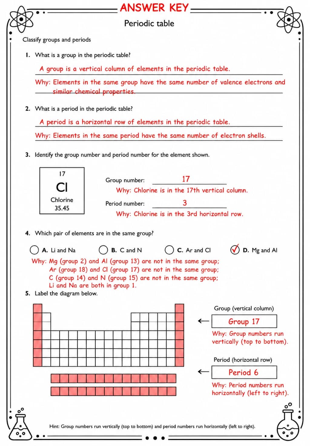 Answer key for Classify groups and periods — free printable Science worksheet