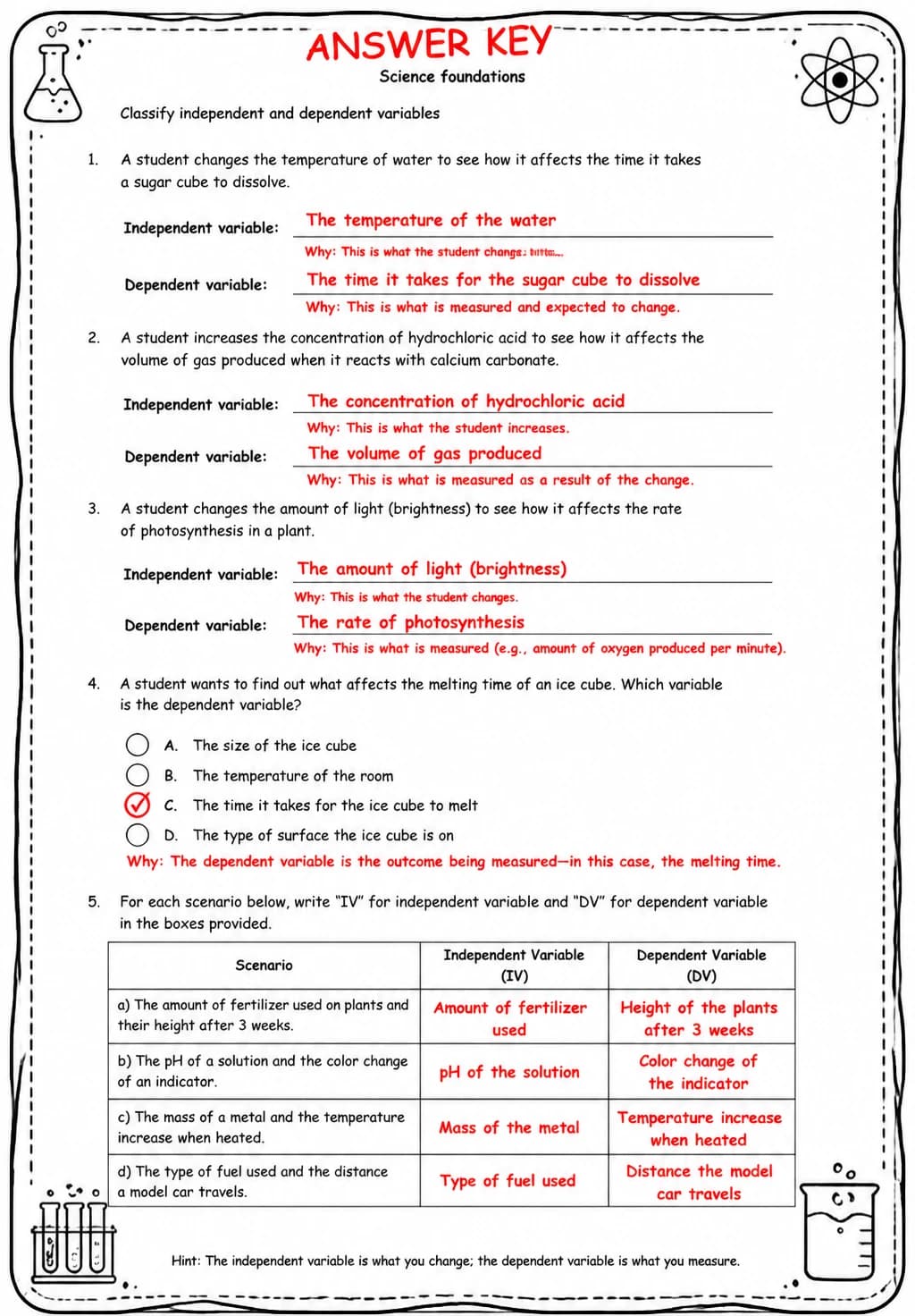 Answer key for Classify independent and dependent variables — free printable Science worksheet