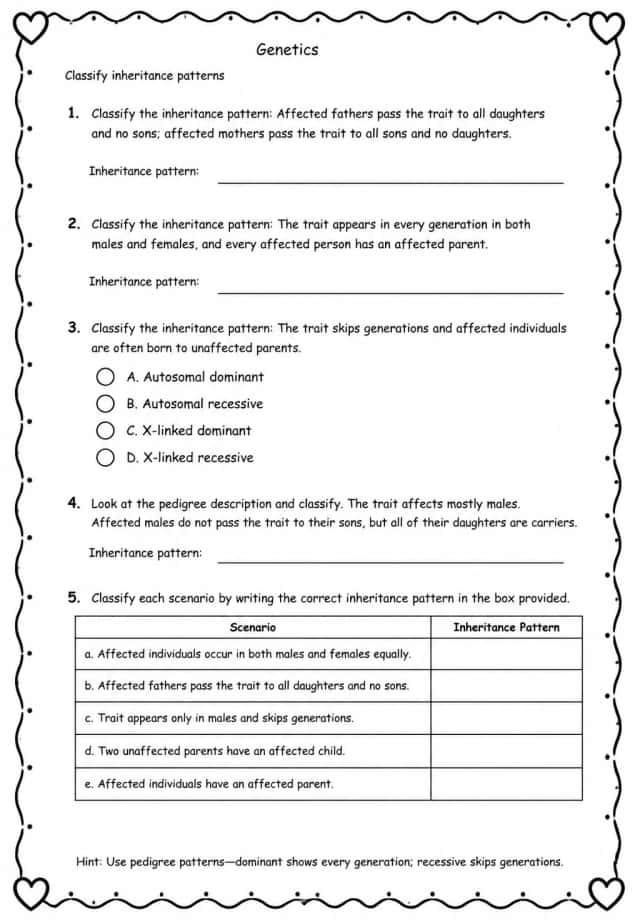 Classify inheritance patterns