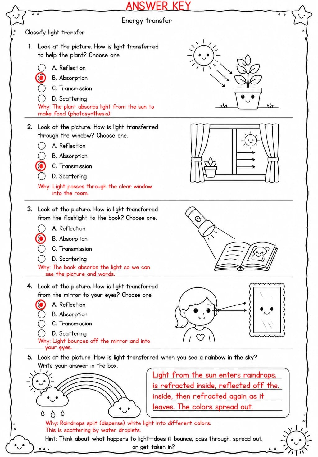 Answer key for Classify light transfer — free printable Science worksheet