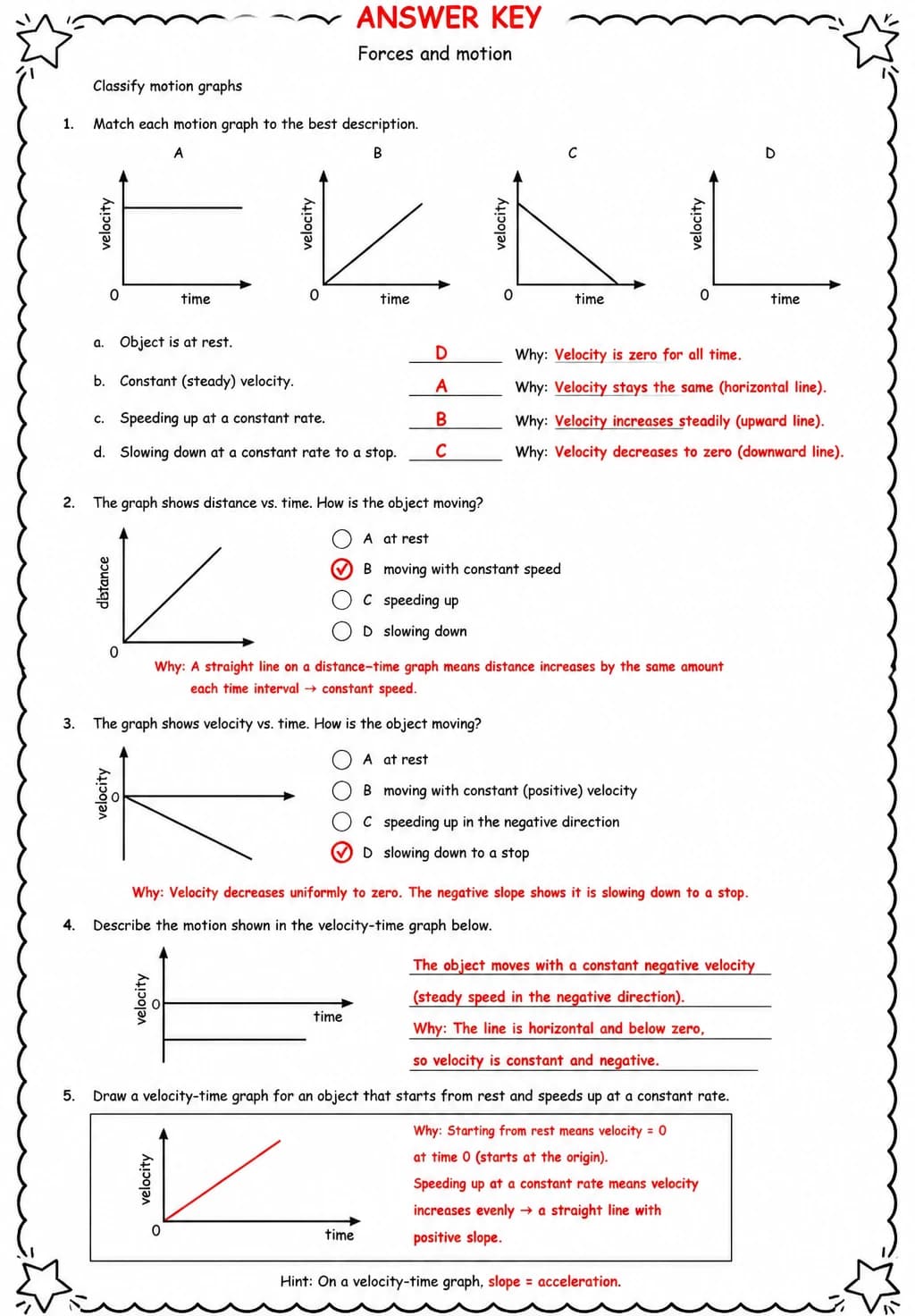 Answer key for Classify motion graphs — free printable Science worksheet