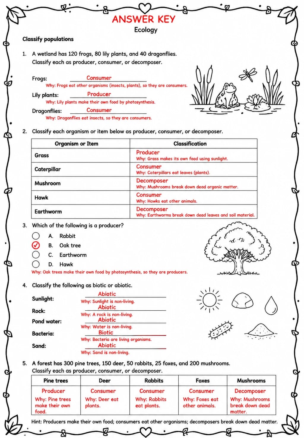 Answer key for Classify populations — free printable Science worksheet