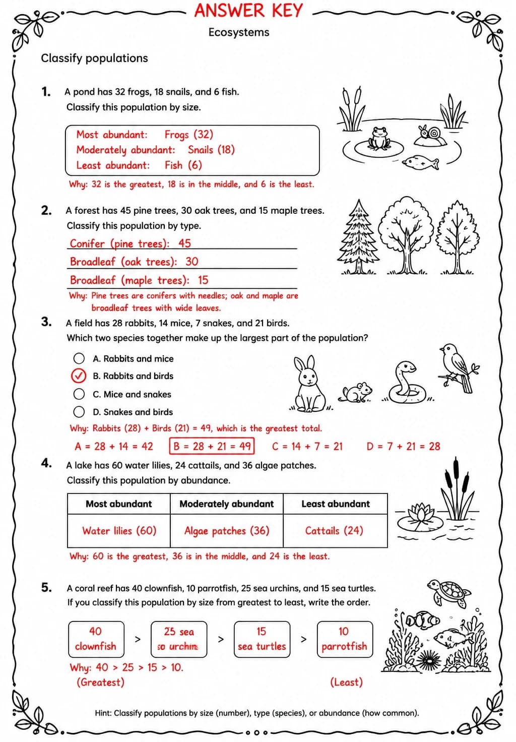Answer key for Classify populations — free printable Science worksheet
