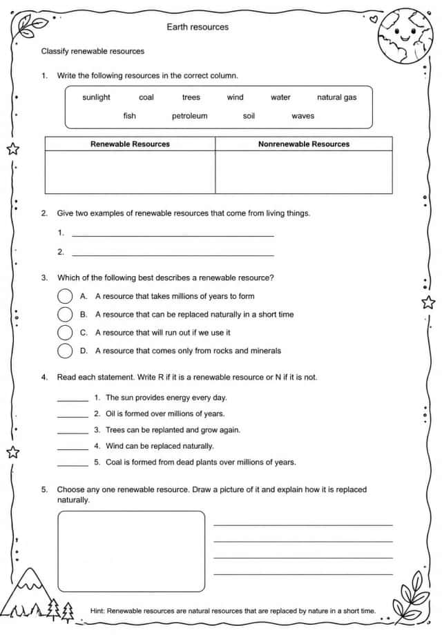 Classify renewable resources