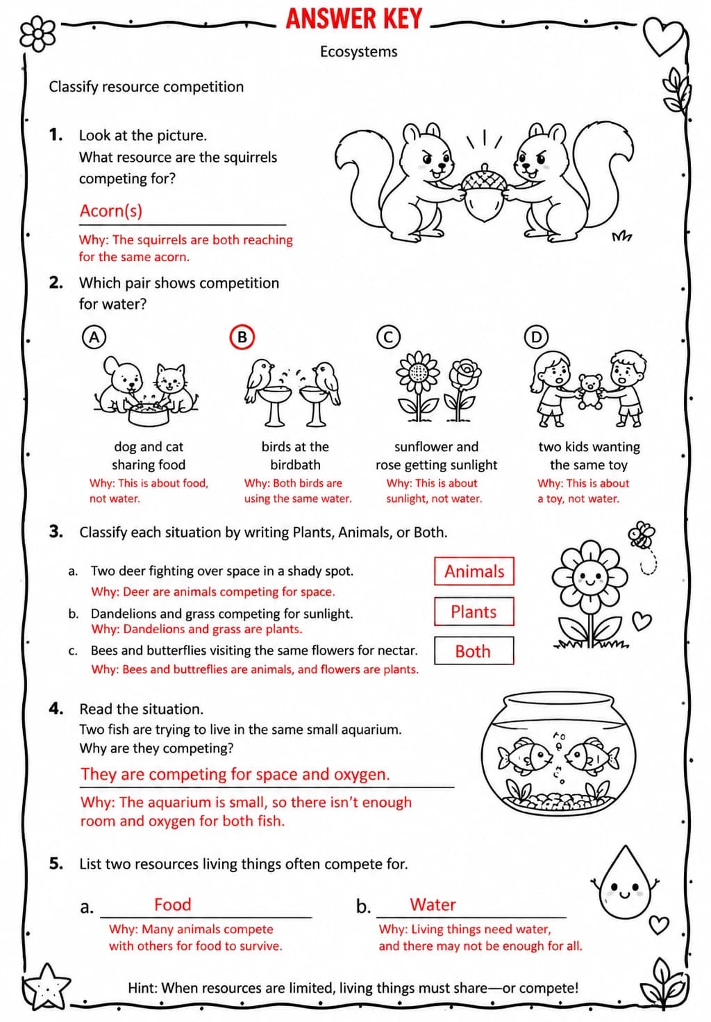 Answer key for Classify resource competition — free printable Science worksheet