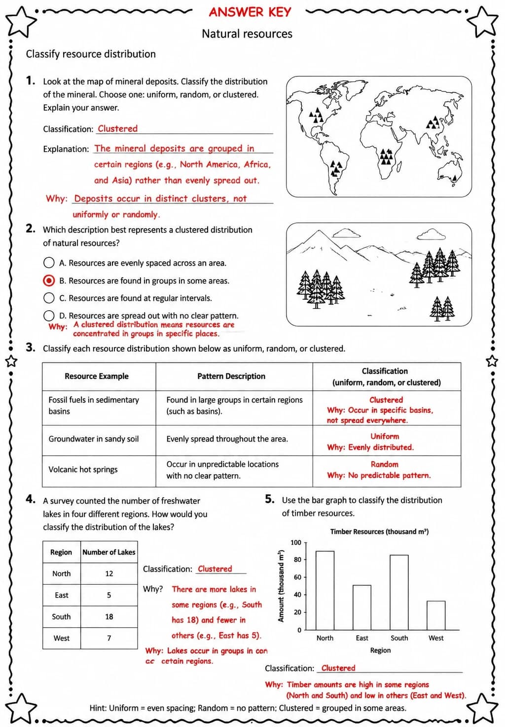 Answer key for Classify resource distribution — free printable Science worksheet