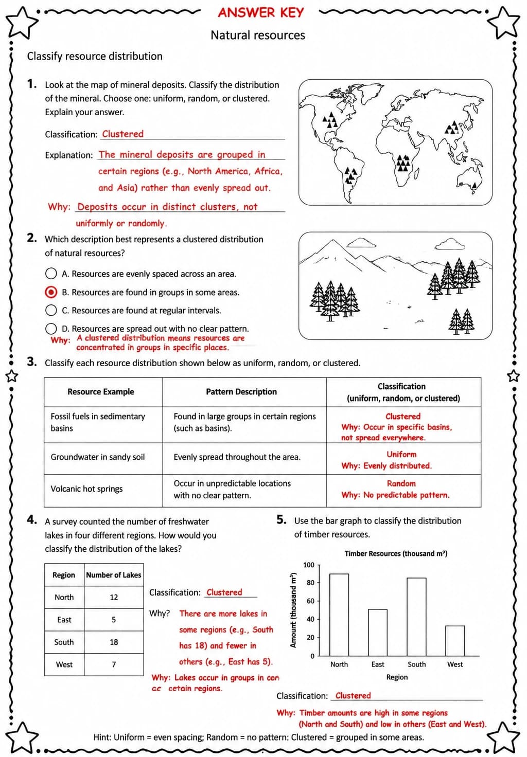 Answer key for Classify resource distribution — free printable Science worksheet