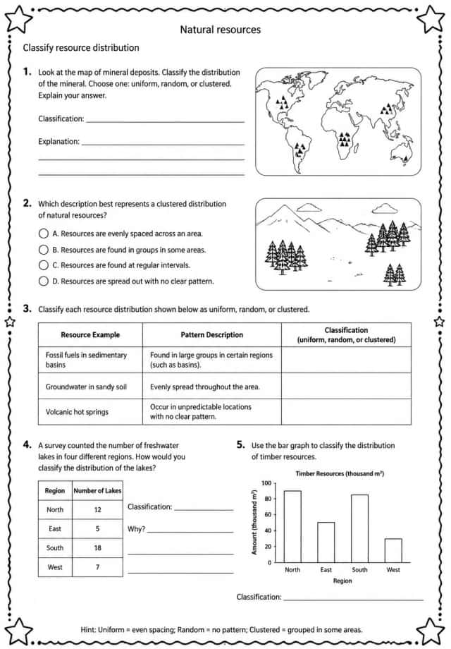 Classify resource distribution