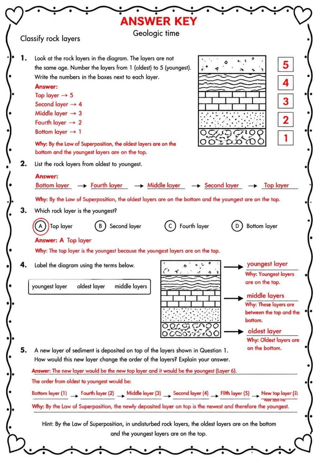 Answer key for Classify rock layers — free printable Science worksheet