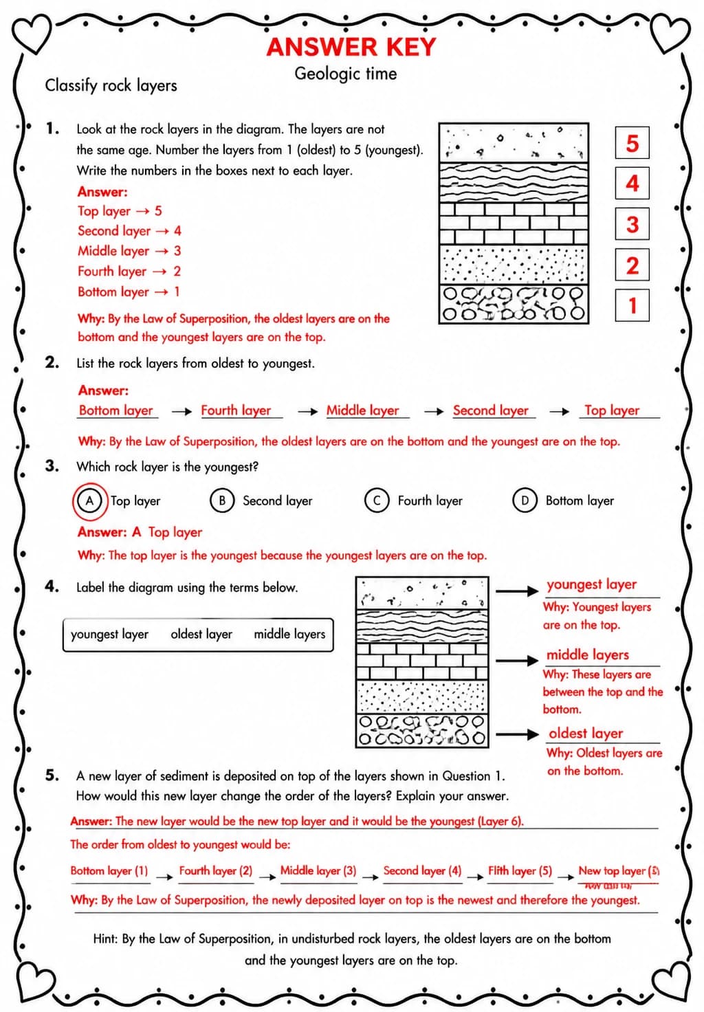 Answer key for Classify rock layers — free printable Science worksheet