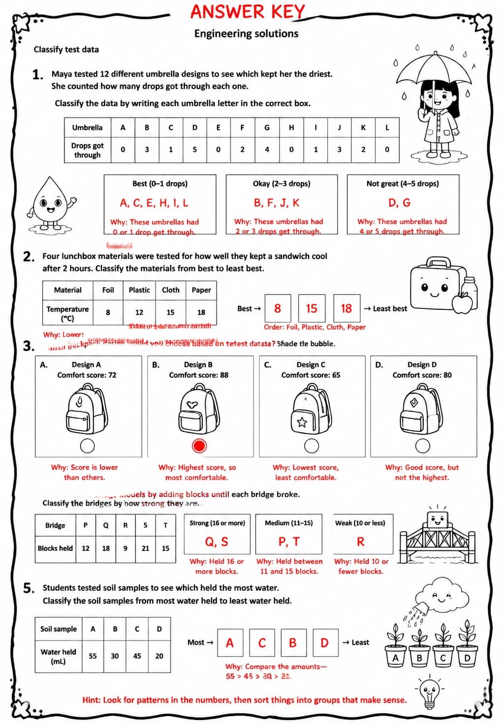 Answer key for Classify test data — free printable Science worksheet