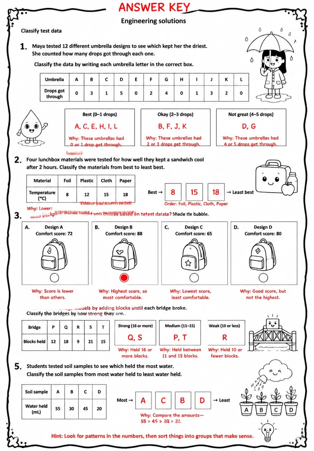 Answer key for Classify test data — free printable Science worksheet