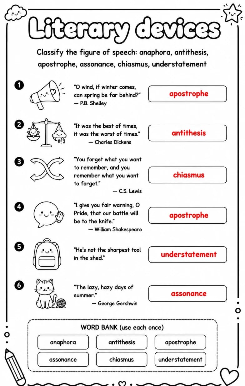 Answer key for Classify the figure of speech: anaphora, antithesis, apostrophe, assonance, chiasmus, understatement — free printable English & Reading worksheet