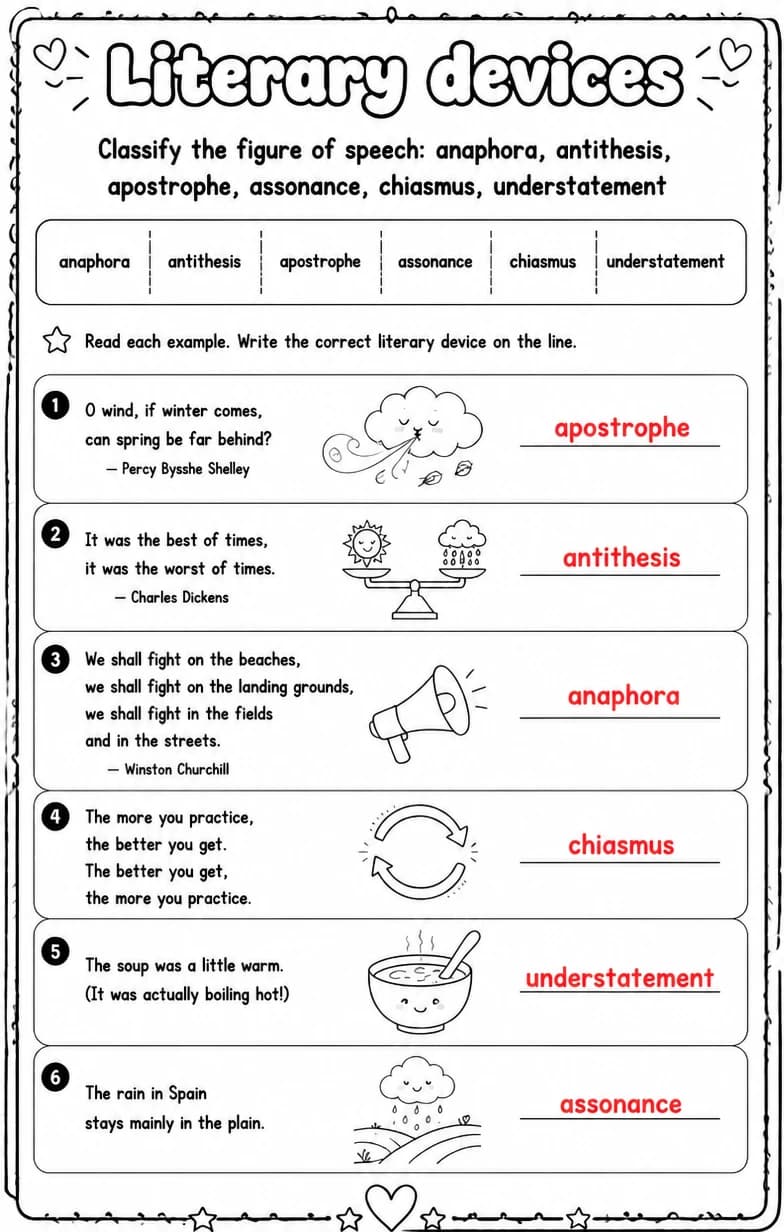 Answer key for Classify the figure of speech: anaphora, antithesis, apostrophe, assonance, chiasmus, understatement — free printable English & Reading worksheet