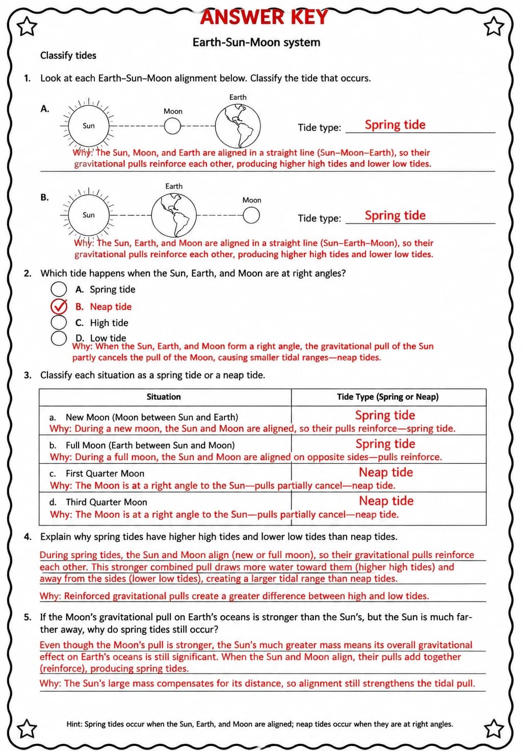 Answer key for Classify tides — free printable Science worksheet