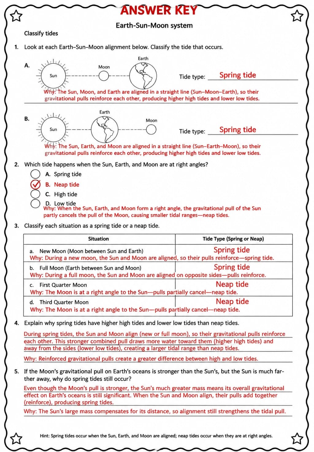 Answer key for Classify tides — free printable Science worksheet