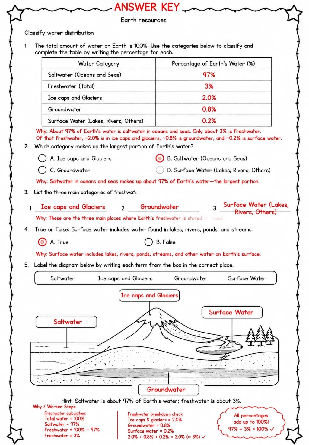 Answer key for Classify water distribution — free printable Science worksheet
