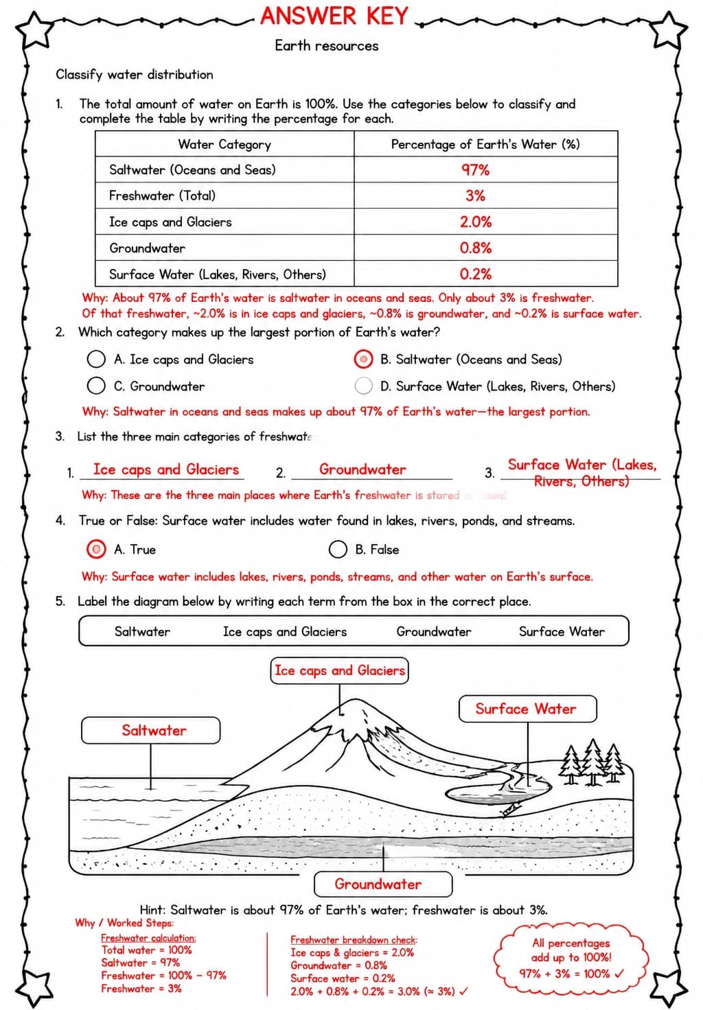 Answer key for Classify water distribution — free printable Science worksheet