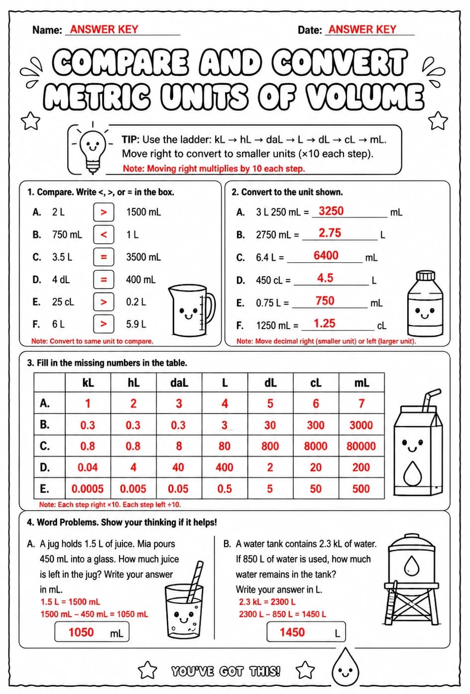 Answer key for Compare and convert metric units of volume — free printable Math worksheet