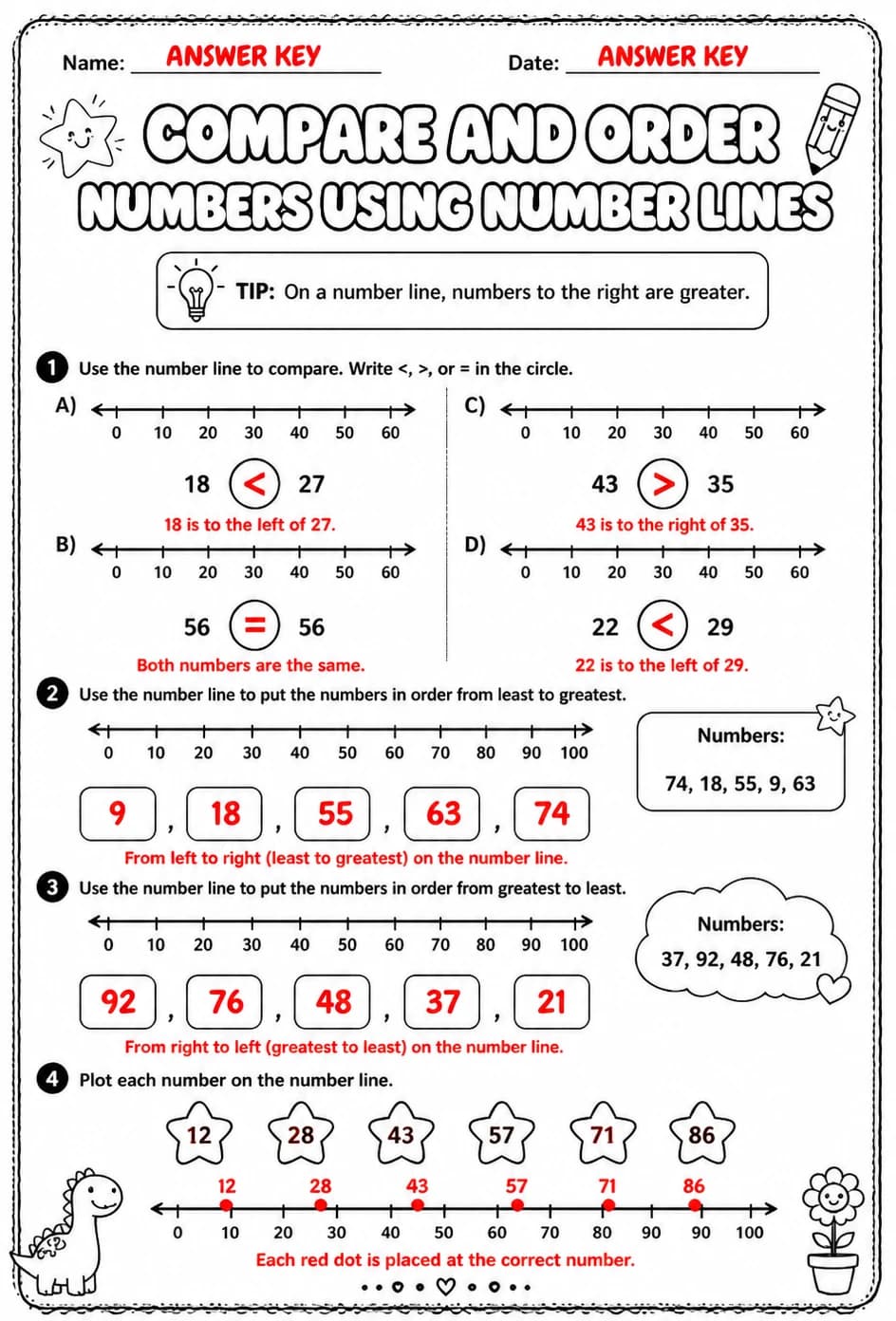 Answer key for Compare and order numbers using number lines — free printable Math worksheet