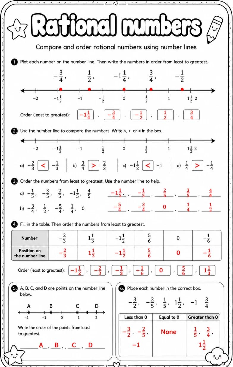 Answer key for Compare and order rational numbers using number lines — free printable Math worksheet