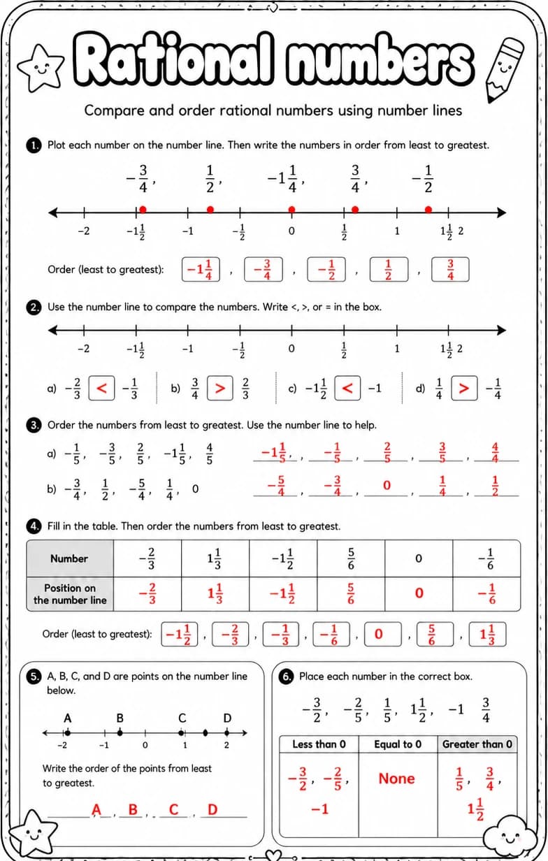 Answer key for Compare and order rational numbers using number lines — free printable Math worksheet