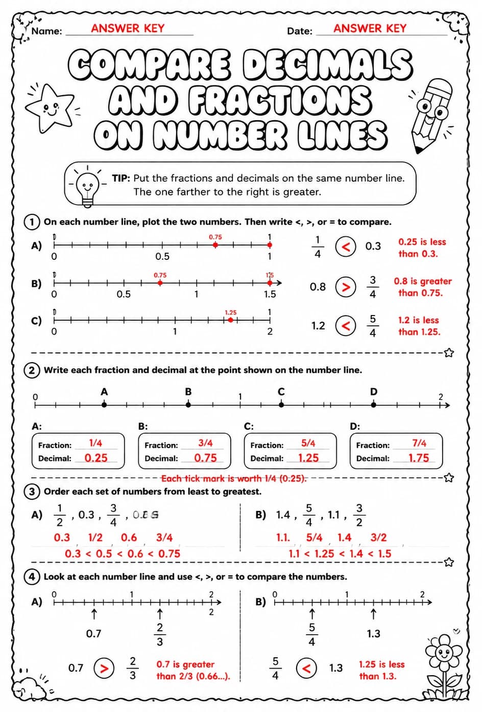 Answer key for Compare decimals and fractions on number lines — free printable Math worksheet