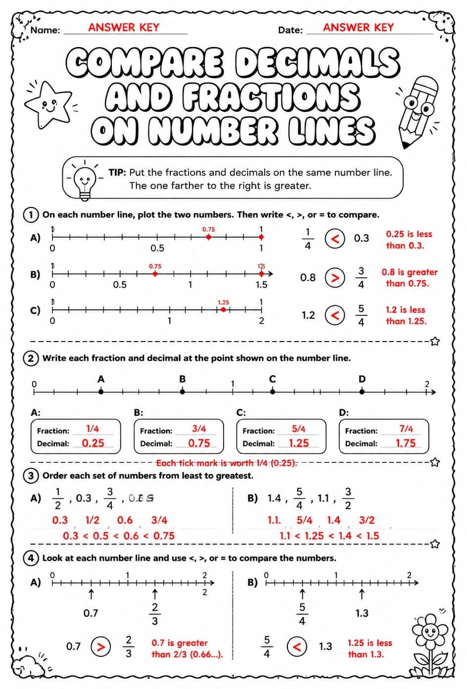 Answer key for Compare decimals and fractions on number lines — free printable Math worksheet