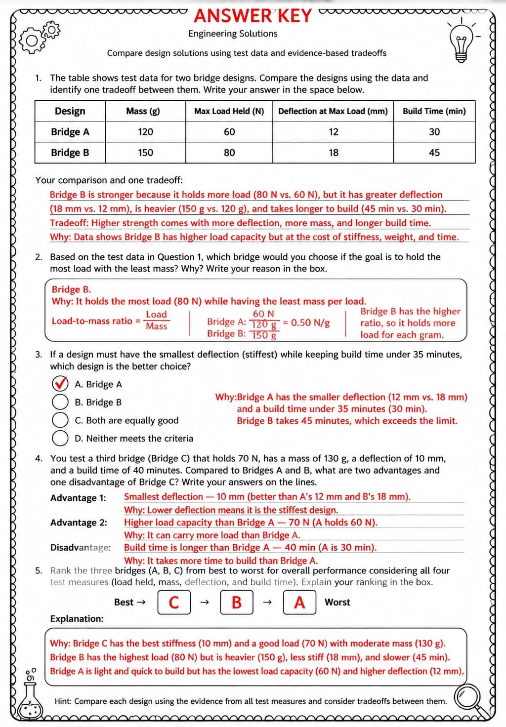 Answer key for Compare design solutions using test data and evidence-based tradeoffs — free printable Science worksheet