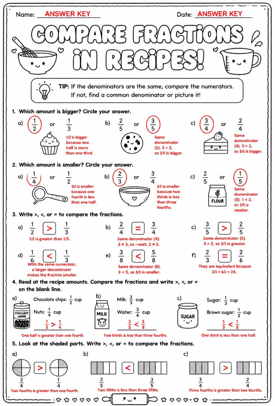 Answer key for Compare fractions in recipes — free printable Math worksheet