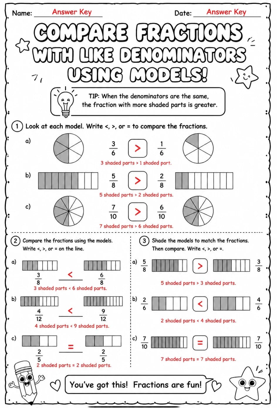 Answer key for Compare fractions with like denominators using models — free printable Math worksheet