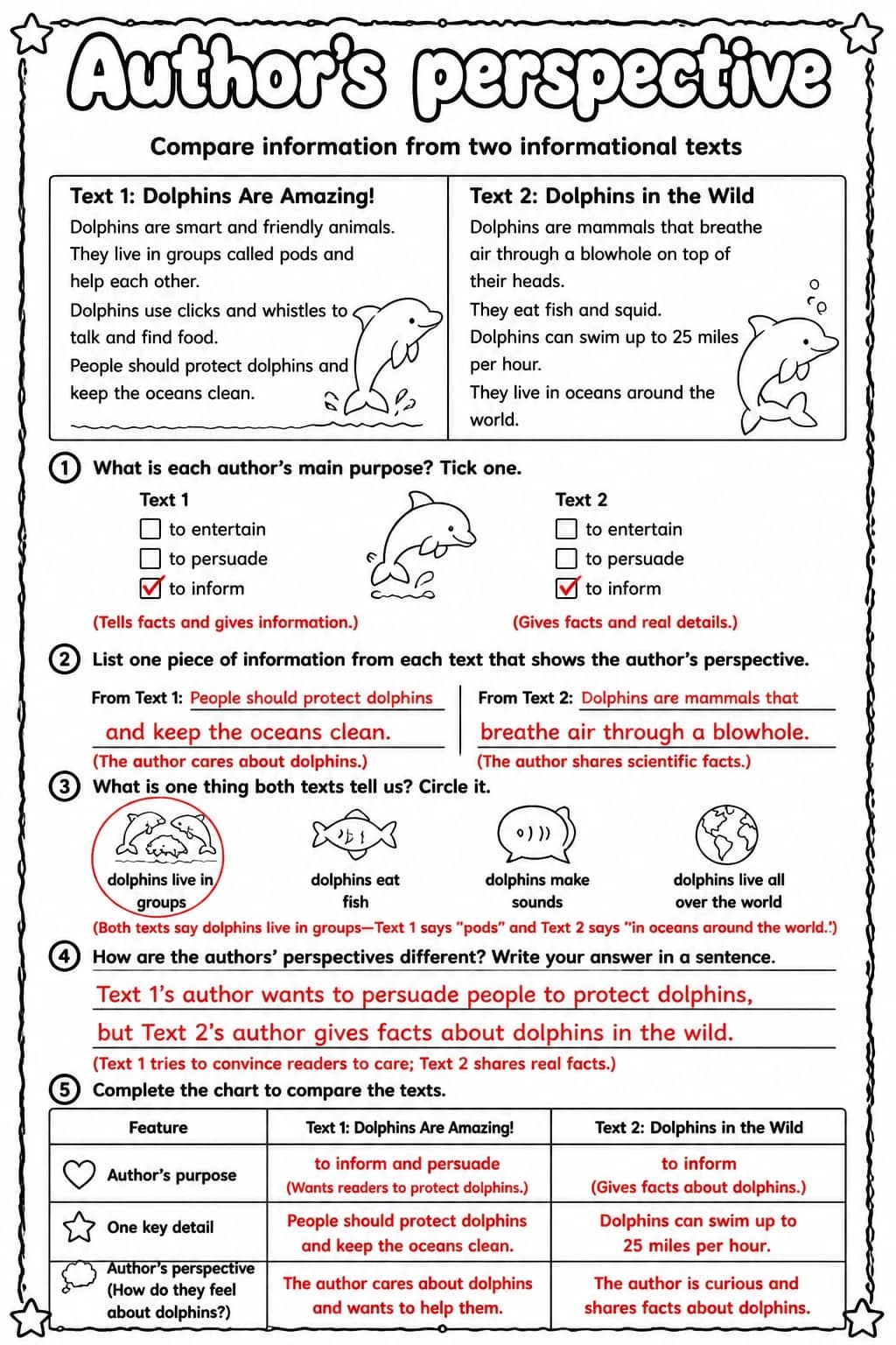 Answer key for Compare information from two informational texts — free printable English & Reading worksheet