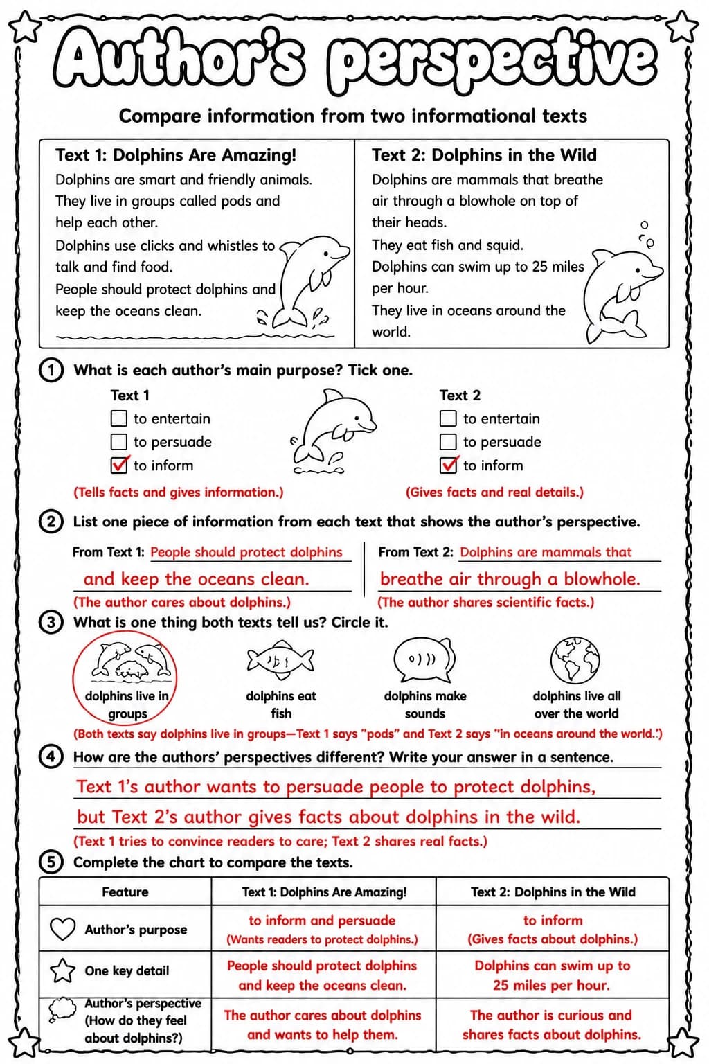 Answer key for Compare information from two informational texts — free printable English & Reading worksheet