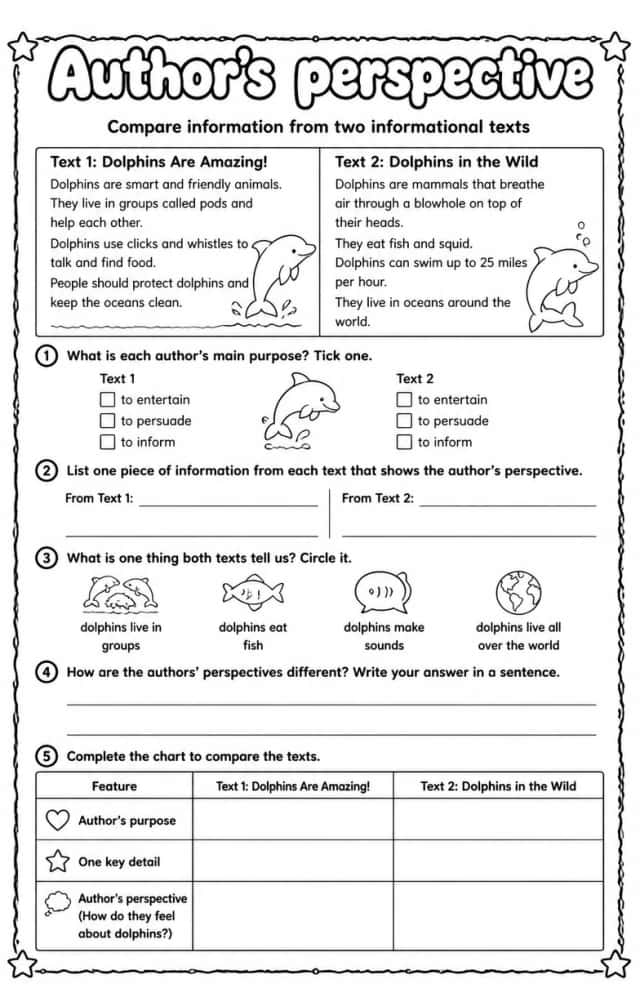 Compare information from two informational texts