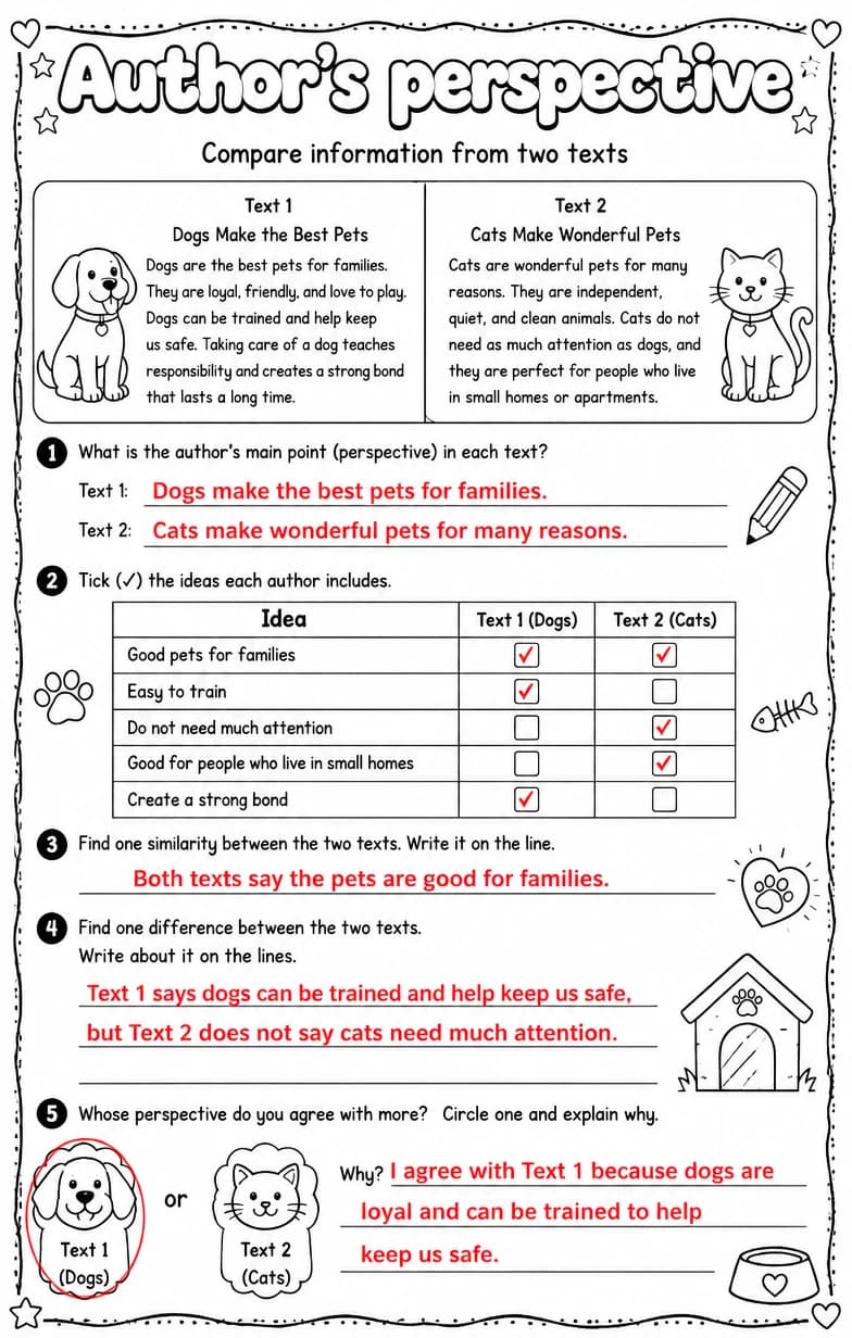 Answer key for Compare information from two texts — free printable English & Reading worksheet