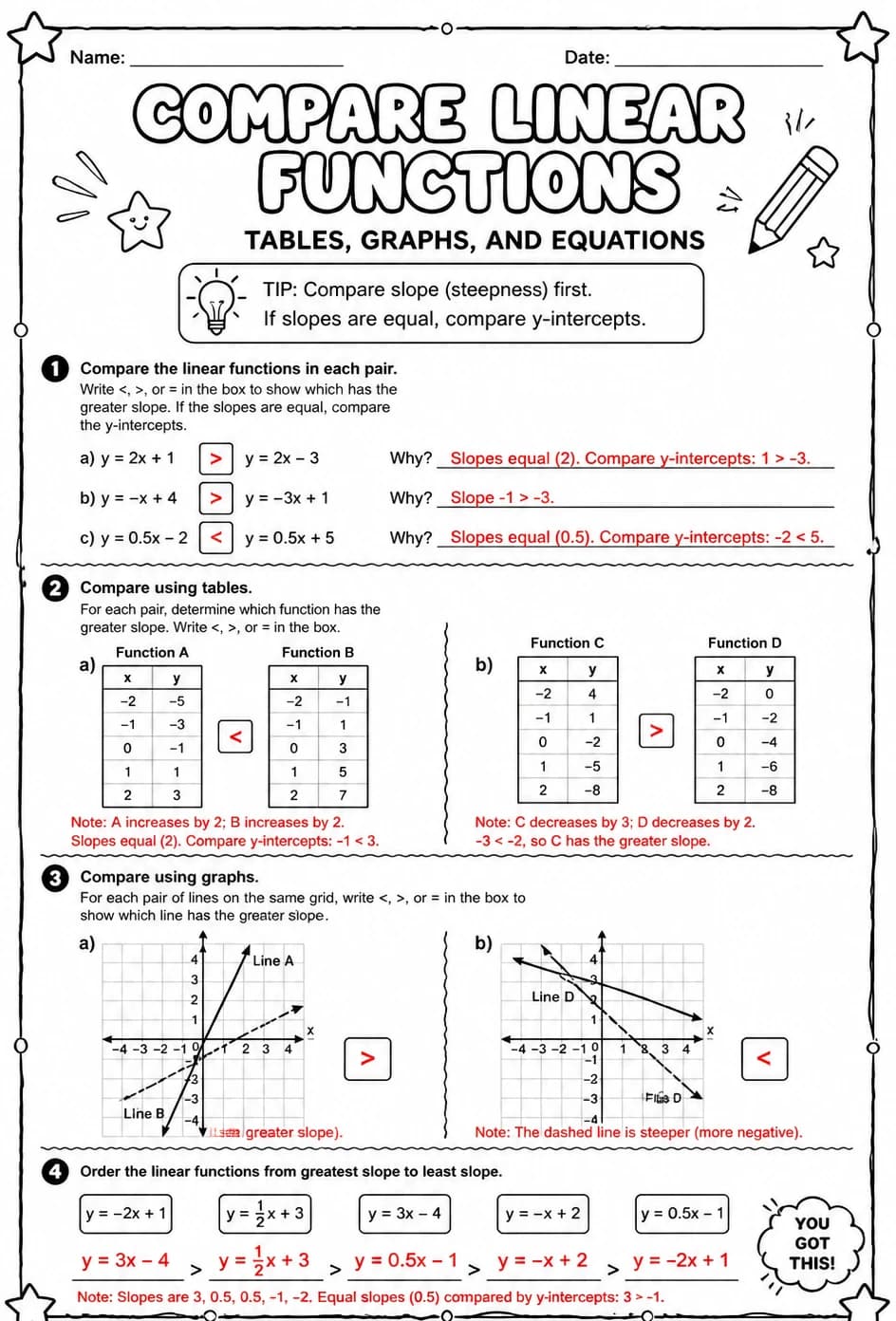Answer key for Compare linear functions: tables, graphs, and equations — free printable Math worksheet