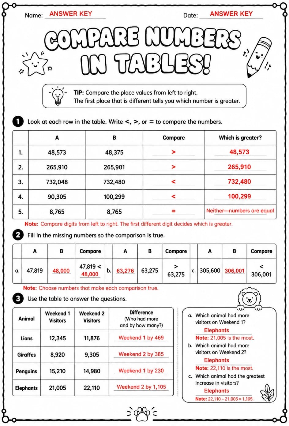 Answer key for Compare numbers in tables — free printable Math worksheet