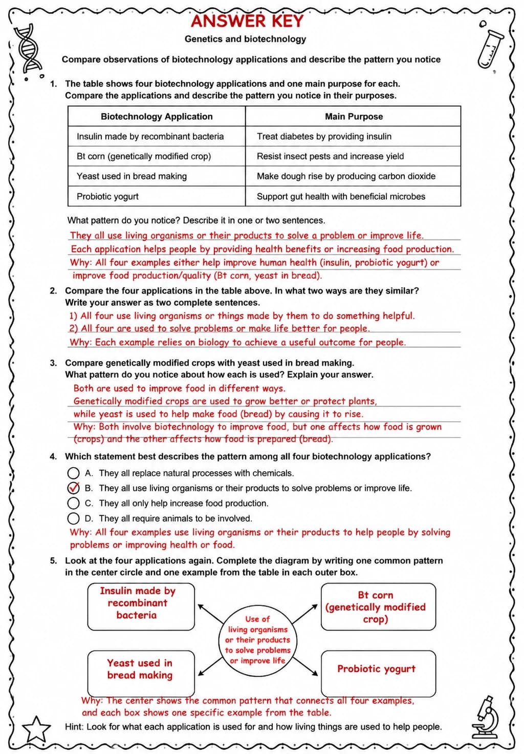 Answer key for Compare observations of biotechnology applications and describe the pattern you notice — free printable Science worksheet