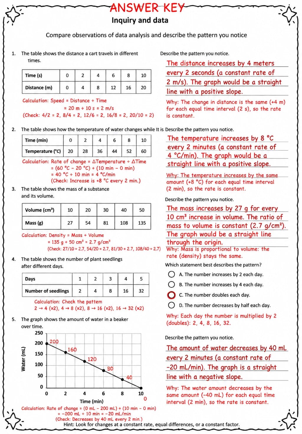 Answer key for Compare observations of data analysis and describe the pattern you notice — free printable Science worksheet