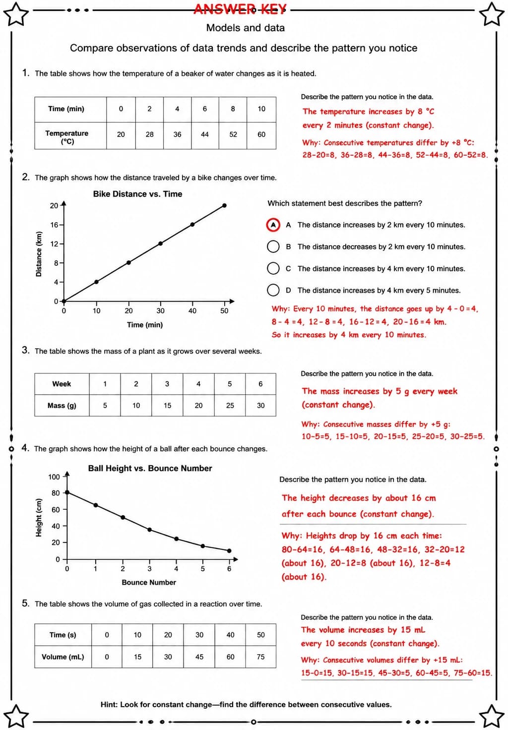 Answer key for Compare observations of data trends and describe the pattern you notice — free printable Science worksheet