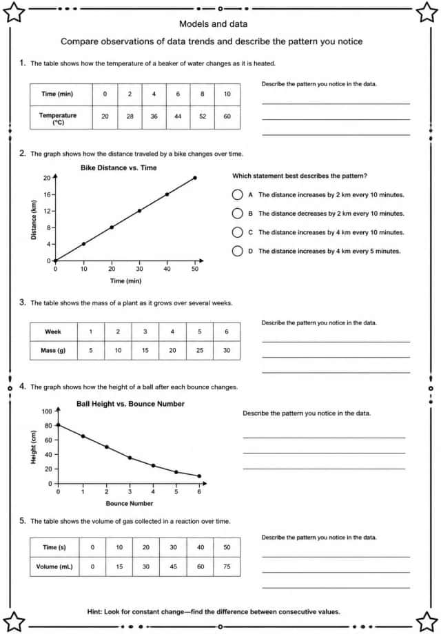 Compare observations of data trends and describe the pattern you notice