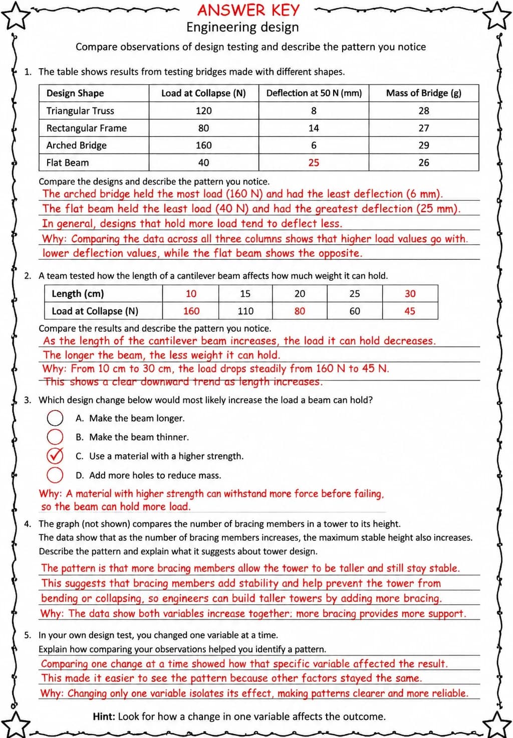 Answer key for Compare observations of design testing and describe the pattern you notice — free printable Science worksheet