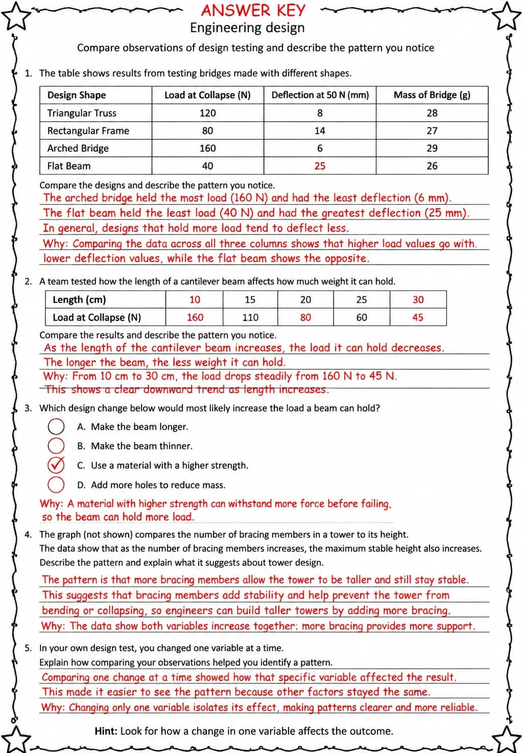 Answer key for Compare observations of design testing and describe the pattern you notice — free printable Science worksheet