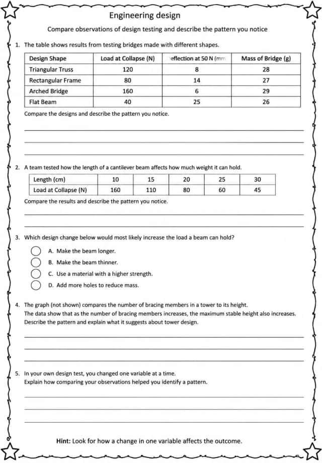 Compare observations of design testing and describe the pattern you notice