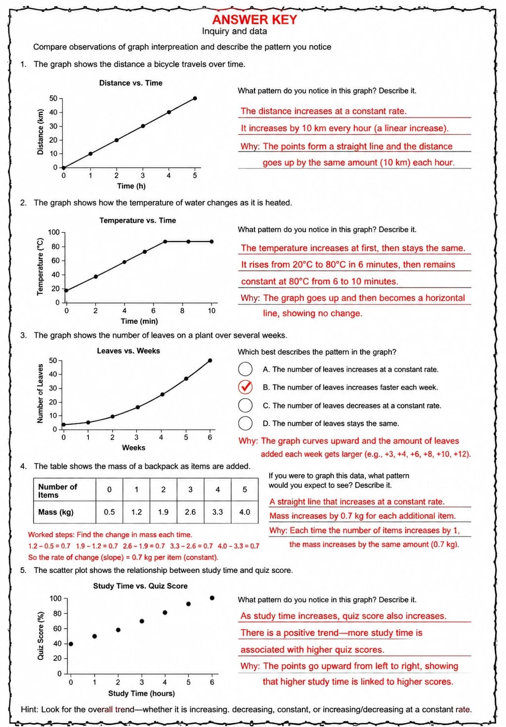 Answer key for Compare observations of graph interpretation and describe the pattern you notice — free printable Science worksheet