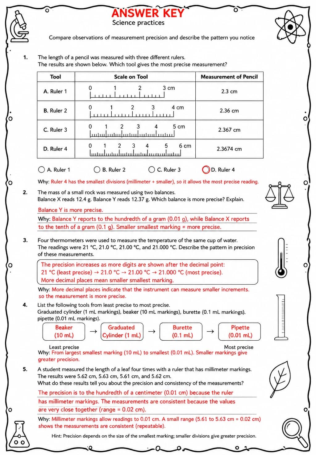 Answer key for Compare observations of measurement precision and describe the pattern you notice — free printable Science worksheet